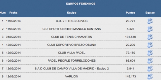 Campeonato de Madrid por equipos de primera categoría | Noticias y novedades del mundo del pádel Campeonato de Madrid por equipos de primera categoría | Noticias y novedades del mundo del pádel