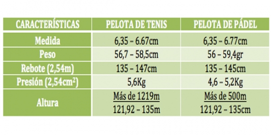 el reglamento de las bolas de pádel